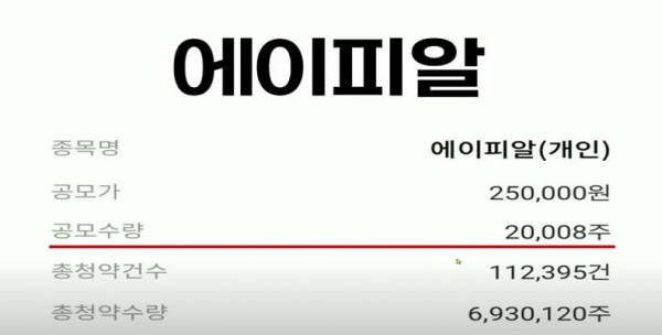 2024년-에이피알-공모주-청약-결과-따따블-로또-가능성 카지노사이트가이드